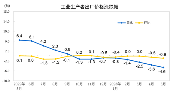 图片来源：国家统计局官网