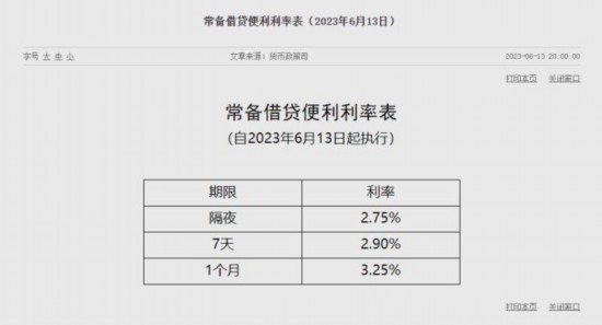 6月13日，SLF利率表。