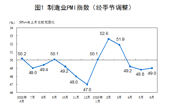 图片来源：国家统计局官网