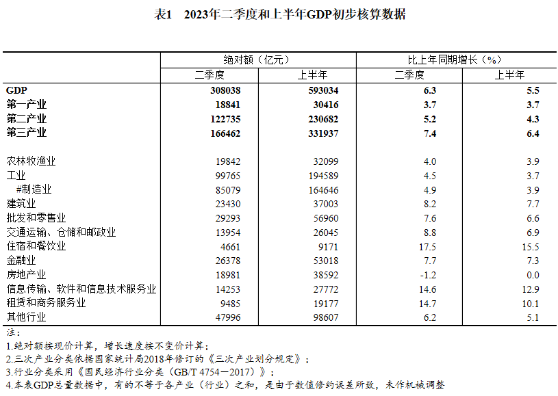 图片来源：国家统计局官网