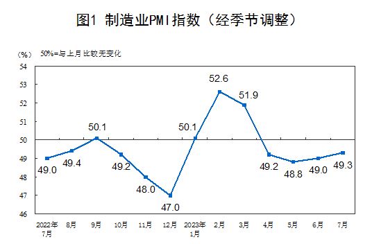 图片来源：国家统计局官网