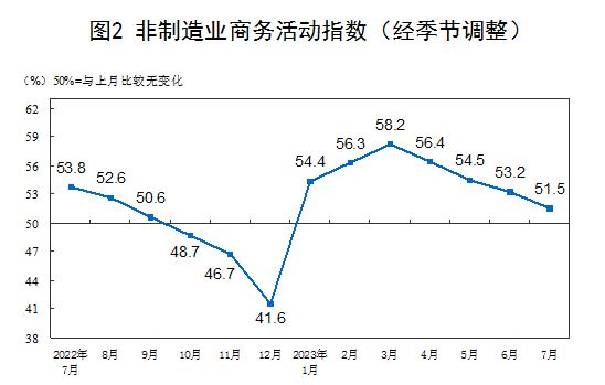 图片来源：国家统计局官网